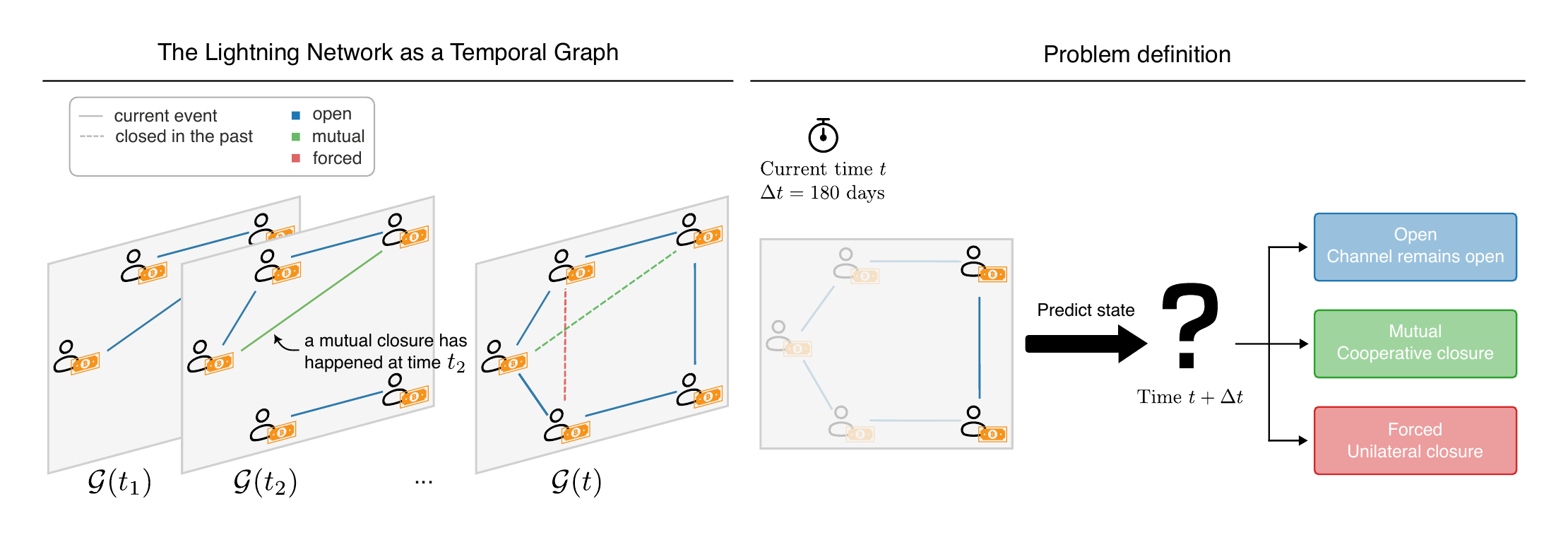 lightning_network_closure.png